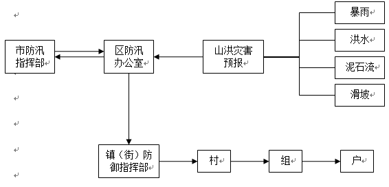 图1 一般情况预警程序示意图.png