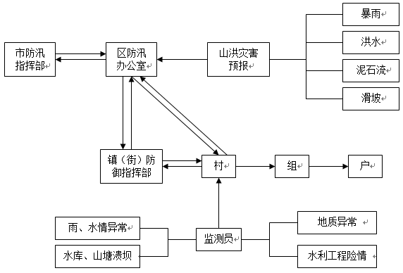 图2 紧急情况预警程序示意图.png